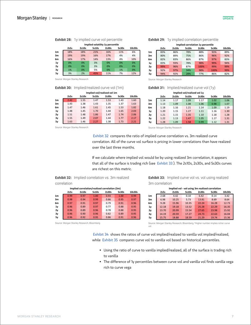 《Morgan Stanley Fixed-Global Macro Strategy US Rate Volatility Screener-109591393》 - 第7页预览图