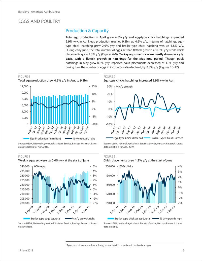 《巴克莱-美股-农业行业-美国农业：2019年6月牛肉配额-2019.6.17-23页》 - 第7页预览图