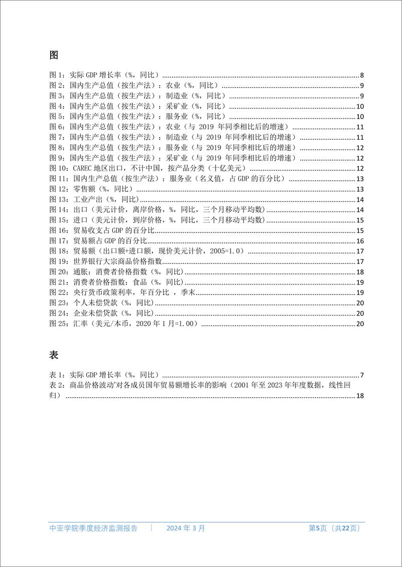 《中亚学院季度经济监测报告-第十二期》 - 第6页预览图