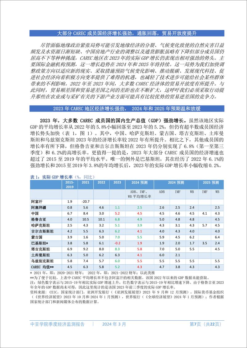 《中亚学院季度经济监测报告-第十二期》 - 第8页预览图