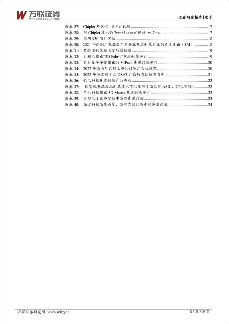 《电子行业深度报告：大算力时代下先进封装大有可为-20230609-万联证券-25页》 - 第4页预览图