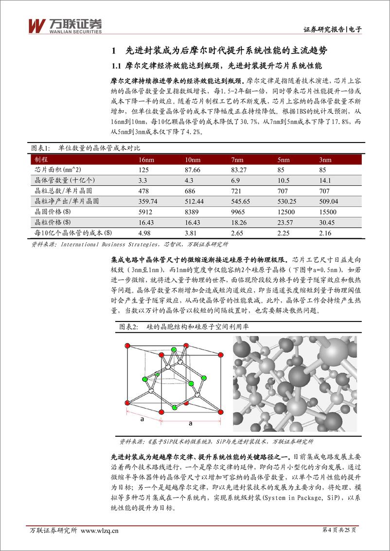 《电子行业深度报告：大算力时代下先进封装大有可为-20230609-万联证券-25页》 - 第5页预览图