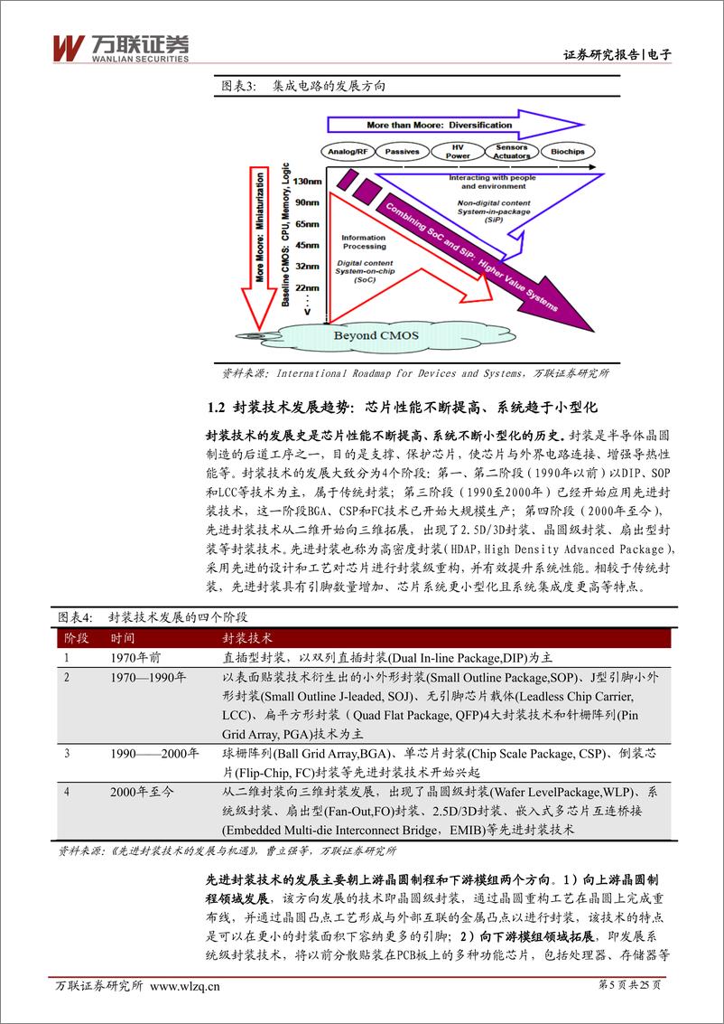 《电子行业深度报告：大算力时代下先进封装大有可为-20230609-万联证券-25页》 - 第6页预览图