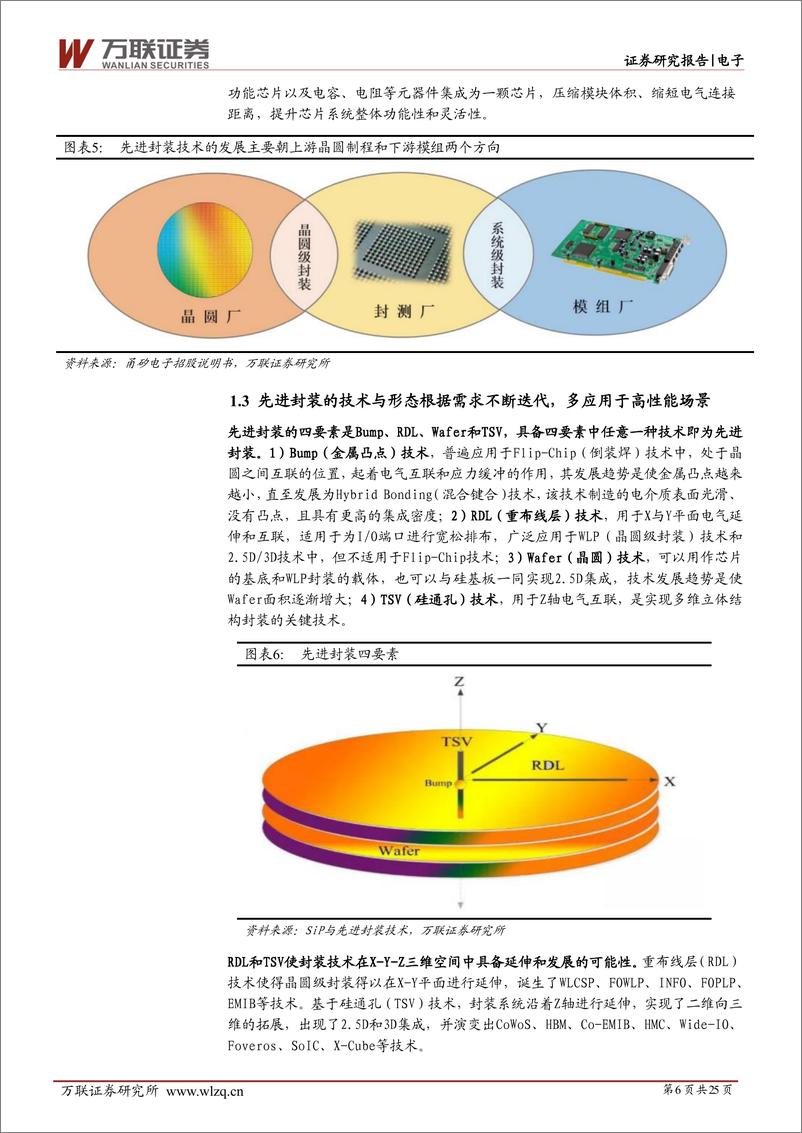 《电子行业深度报告：大算力时代下先进封装大有可为-20230609-万联证券-25页》 - 第7页预览图