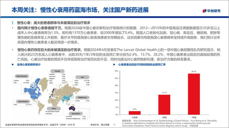 《医药行业投资观点%26研究专题周周谈第104期：慢性心衰用药蓝海市场，关注国产新药进展-241129-华创证券-36页》 - 第8页预览图