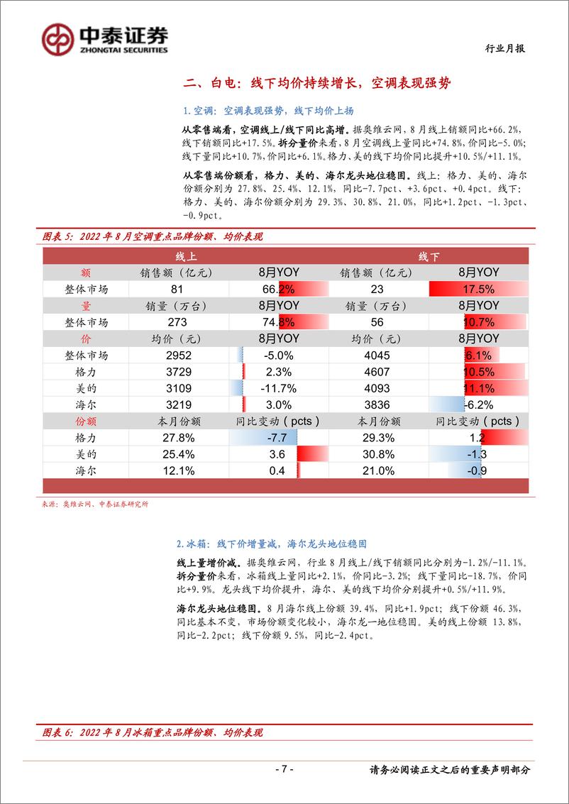 《家用电器行业8月数据点评：空调需求边际改善-20220925-中泰证券-16页》 - 第8页预览图