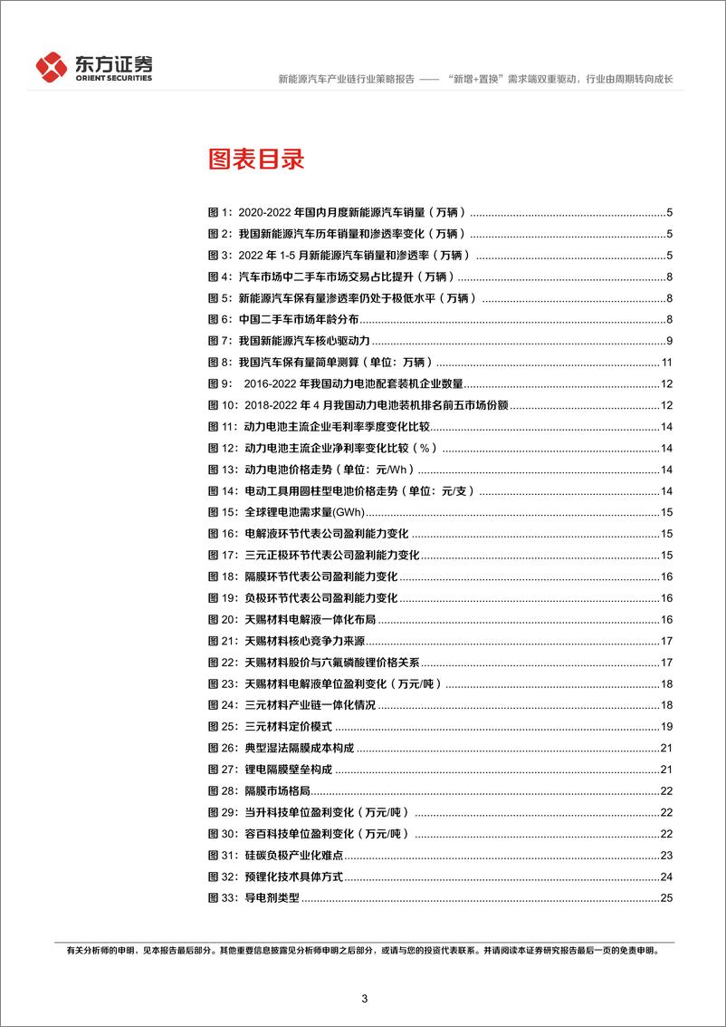 《新能源汽车行业2022年中期策略报告：“新增+置换”需求端双重驱动，行业由周期转向成长-20220617-东方证券-30页》 - 第4页预览图