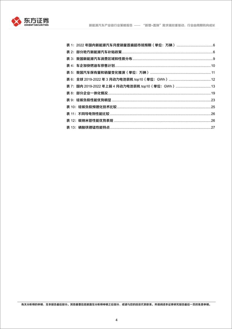 《新能源汽车行业2022年中期策略报告：“新增+置换”需求端双重驱动，行业由周期转向成长-20220617-东方证券-30页》 - 第5页预览图