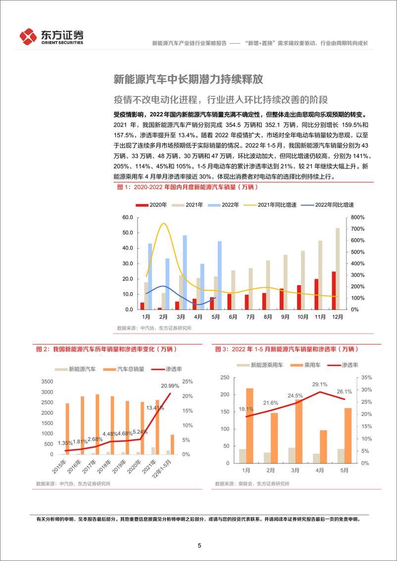 《新能源汽车行业2022年中期策略报告：“新增+置换”需求端双重驱动，行业由周期转向成长-20220617-东方证券-30页》 - 第6页预览图