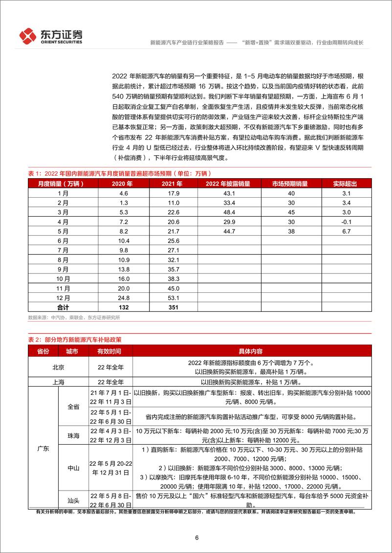 《新能源汽车行业2022年中期策略报告：“新增+置换”需求端双重驱动，行业由周期转向成长-20220617-东方证券-30页》 - 第7页预览图