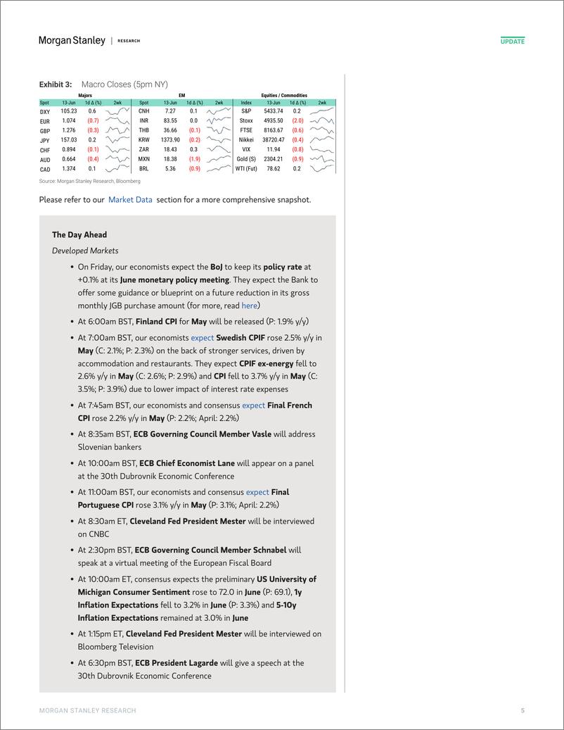 《Morgan Stanley Fixed-Global Macro Commentary June 13-108695179》 - 第5页预览图