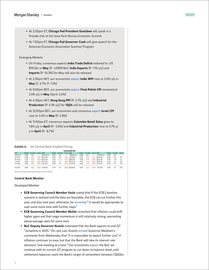 《Morgan Stanley Fixed-Global Macro Commentary June 13-108695179》 - 第6页预览图