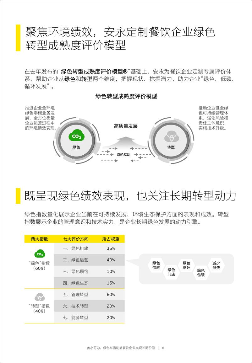 《2023餐饮企业低碳发展白皮书-2023.04-30页》 - 第6页预览图