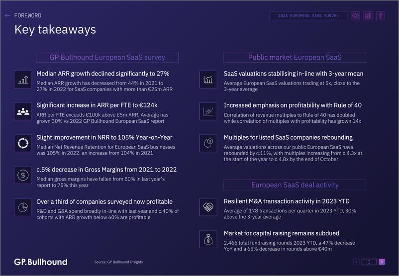 《2023年欧洲SaaS报告（英）-47页》 - 第3页预览图