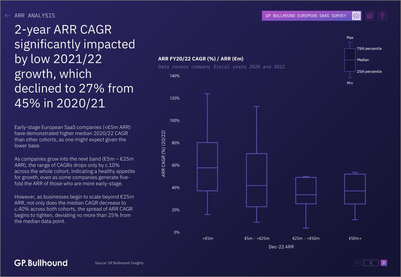 《2023年欧洲SaaS报告（英）-47页》 - 第8页预览图