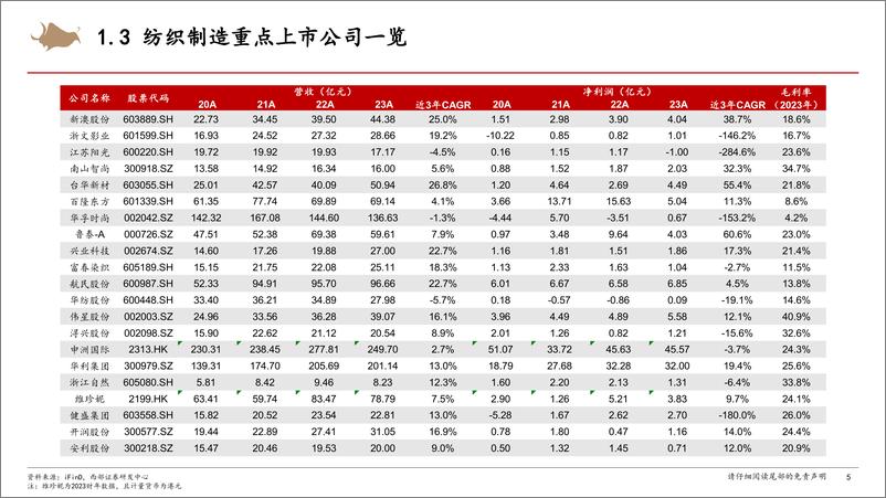 《纺织服装行业系列深度报告(二)：纺织制造研究框架-240623-西部证券-24页》 - 第5页预览图