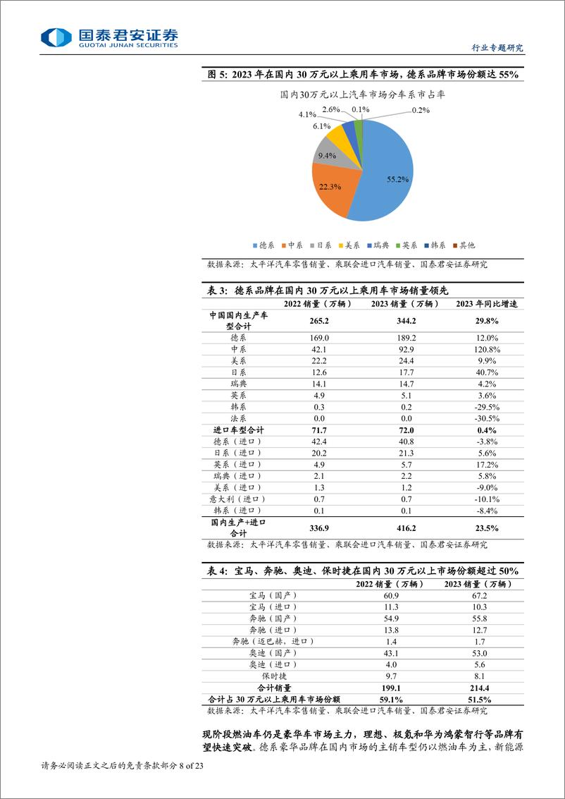 《国泰君安-豪华车市场专题研究_自主中高端汽车发力_销量有望持续突破》 - 第8页预览图