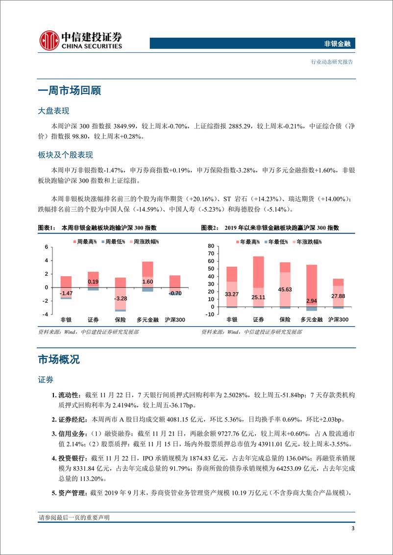 《非银金融行业：券商龙头适宜左侧布局，保险资管新规影响可控-20191125-中信建投-13页》 - 第5页预览图