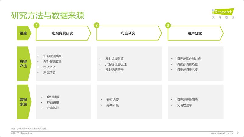 《2022年中国花胶滋补行业研究报告-艾瑞咨询-2022.7-33页》 - 第6页预览图