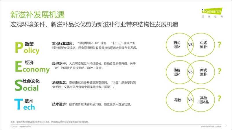 《2022年中国花胶滋补行业研究报告-艾瑞咨询-2022.7-33页》 - 第8页预览图