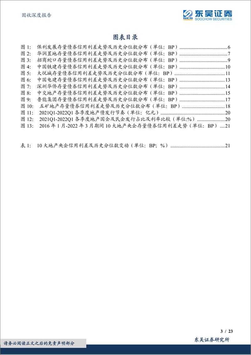 《固收深度报告：地产企业信用利差群像之央企篇-20220407-东吴证券-23页》 - 第4页预览图