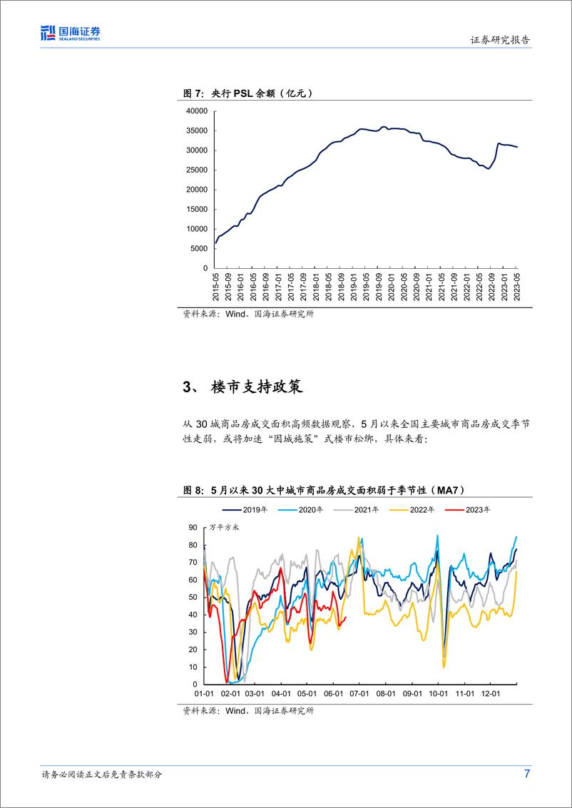 《“稳增长”政策有哪些？-20230618-国海证券-15页》 - 第8页预览图