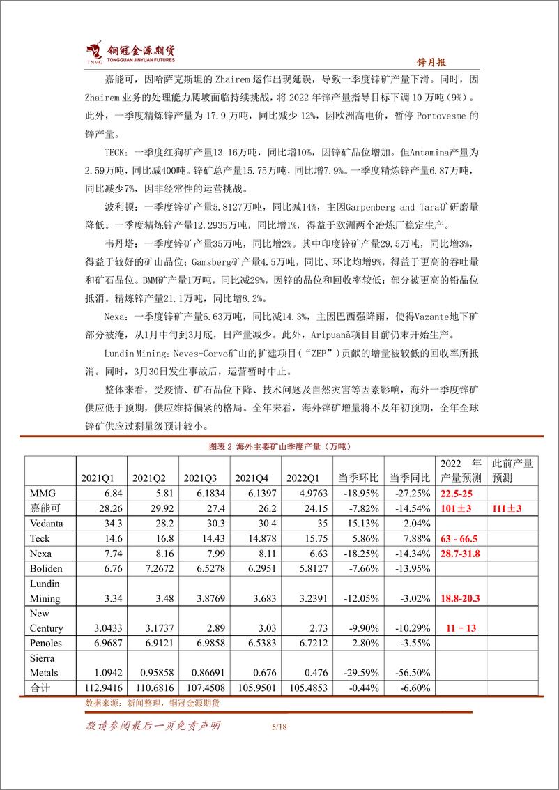 《锌月报：疫后消费预期改善，锌价震荡偏强运行-20220608-铜冠金源期货-18页》 - 第6页预览图