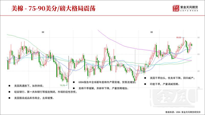 《棉花四季报：棉花，抢收与纱线爆库引分歧-20230919-紫金天风期货-33页》 - 第6页预览图