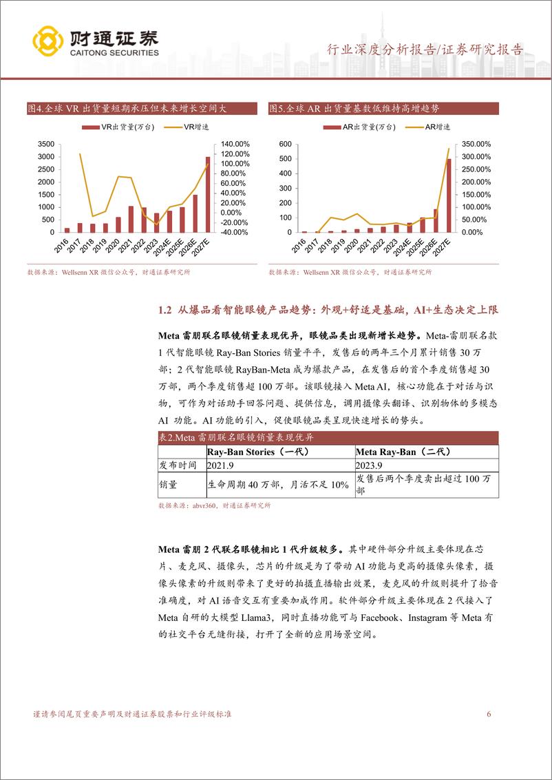 《智能眼镜行业深度：AI引领应用侧创新，智能眼镜迎新机遇-240927-财通证券-23页》 - 第6页预览图