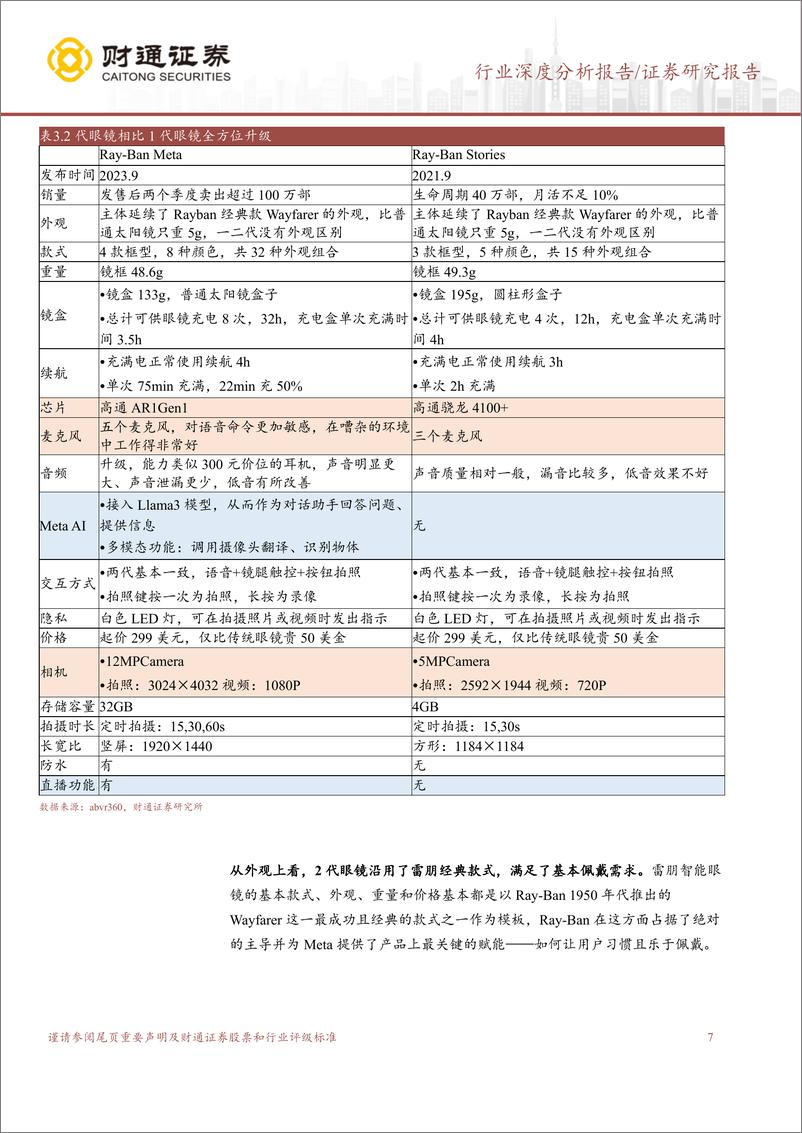 《智能眼镜行业深度：AI引领应用侧创新，智能眼镜迎新机遇-240927-财通证券-23页》 - 第7页预览图