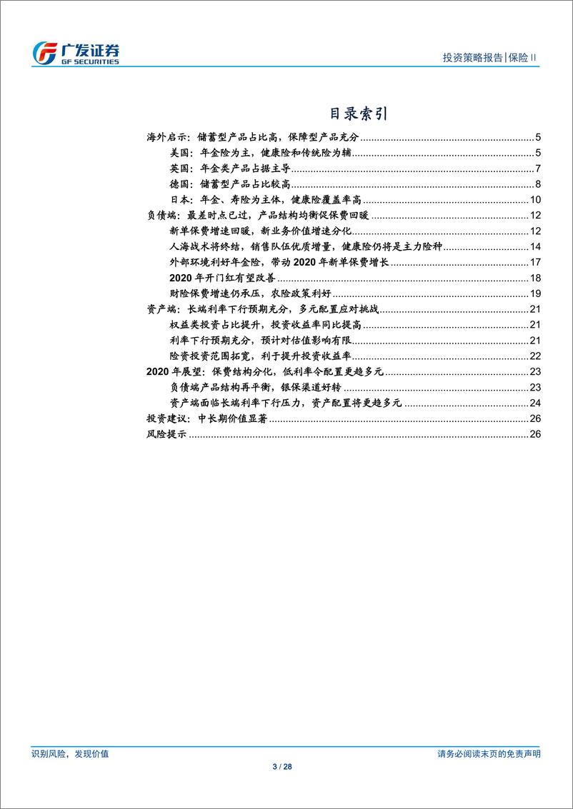 《保险行业2020年投资策略：产品均衡促保费回暖，多元配置应低利挑战-20191210-广发证券-28页》 - 第4页预览图