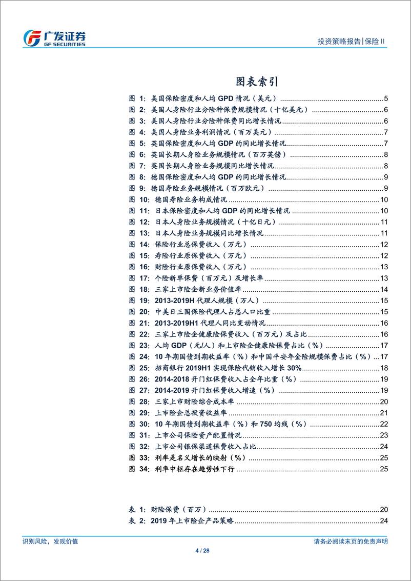 《保险行业2020年投资策略：产品均衡促保费回暖，多元配置应低利挑战-20191210-广发证券-28页》 - 第5页预览图