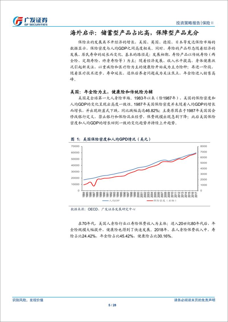 《保险行业2020年投资策略：产品均衡促保费回暖，多元配置应低利挑战-20191210-广发证券-28页》 - 第6页预览图