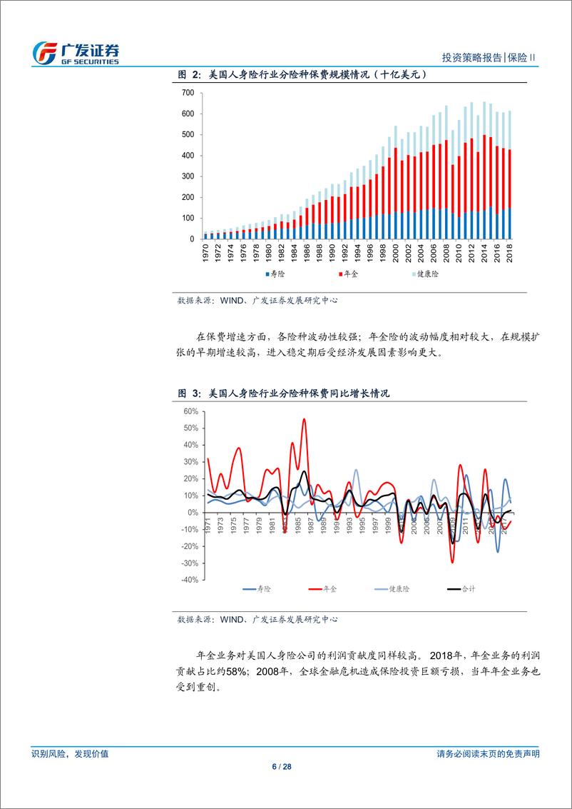 《保险行业2020年投资策略：产品均衡促保费回暖，多元配置应低利挑战-20191210-广发证券-28页》 - 第7页预览图