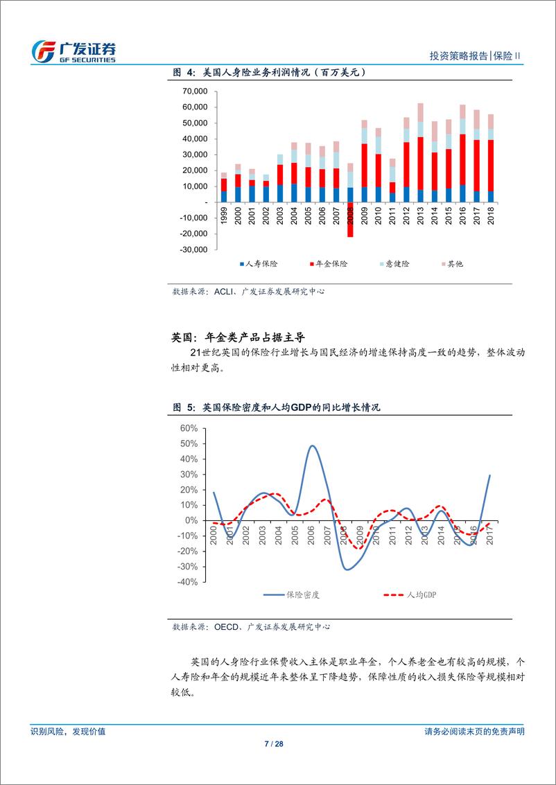 《保险行业2020年投资策略：产品均衡促保费回暖，多元配置应低利挑战-20191210-广发证券-28页》 - 第8页预览图