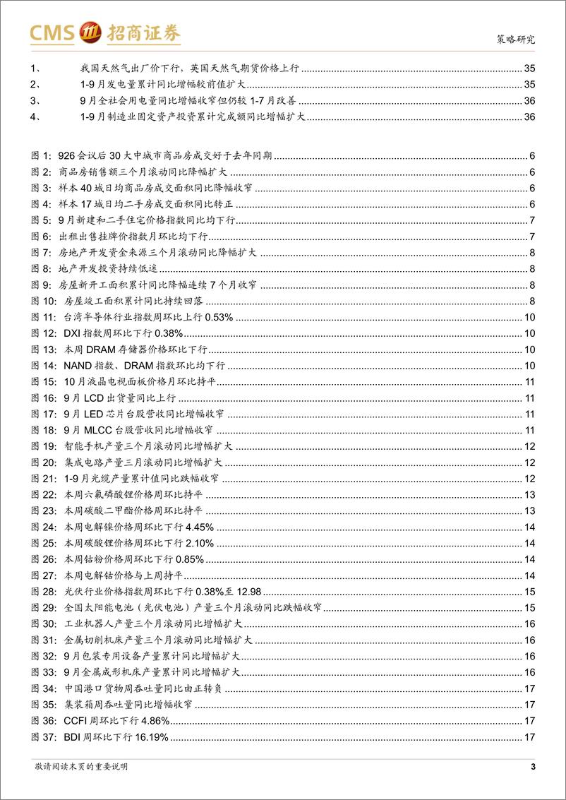 《行业景气观察(1023)：地产销售投资开工均有改善，9月工业机器人产量同比增幅扩大-241023-招商证券-37页》 - 第3页预览图