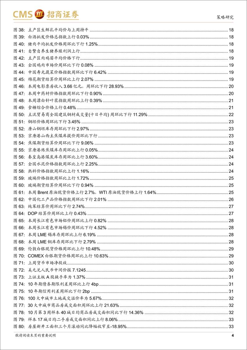 《行业景气观察(1023)：地产销售投资开工均有改善，9月工业机器人产量同比增幅扩大-241023-招商证券-37页》 - 第4页预览图