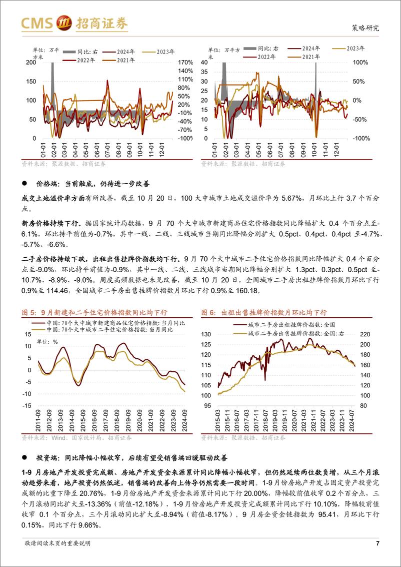 《行业景气观察(1023)：地产销售投资开工均有改善，9月工业机器人产量同比增幅扩大-241023-招商证券-37页》 - 第7页预览图