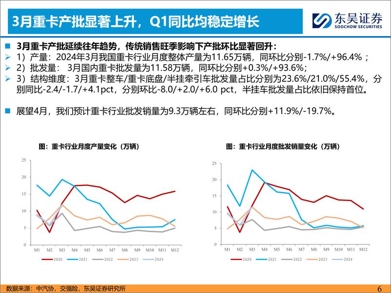 《汽车与零部件行业：3月燃气重卡渗透率高增，看好天然气转型-240418-东吴证券-23页》 - 第6页预览图