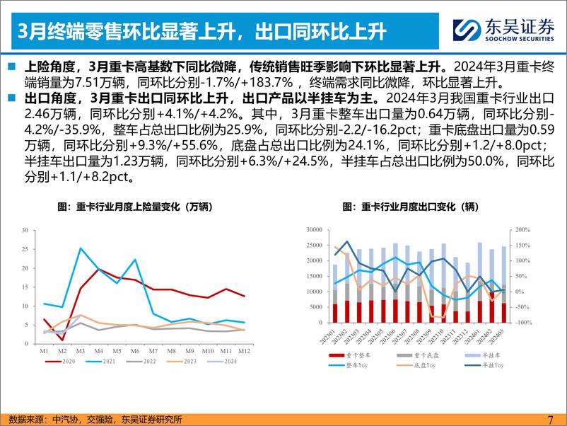 《汽车与零部件行业：3月燃气重卡渗透率高增，看好天然气转型-240418-东吴证券-23页》 - 第7页预览图