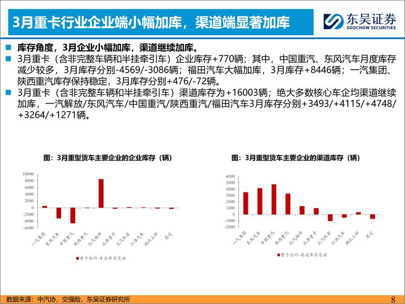 《汽车与零部件行业：3月燃气重卡渗透率高增，看好天然气转型-240418-东吴证券-23页》 - 第8页预览图