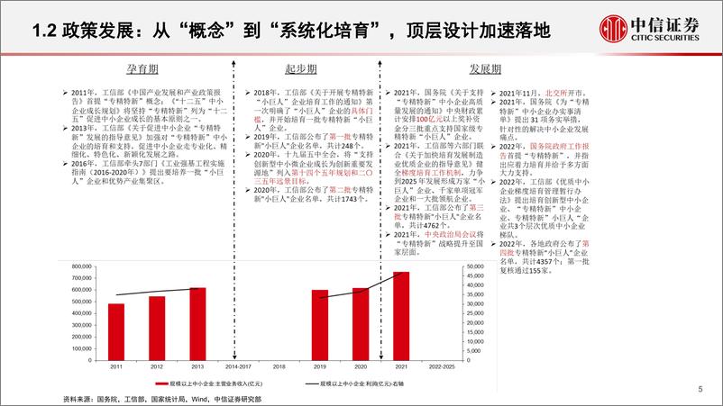 《科技行业股权投资专题研究：专精特新的企业画像与价值挖掘，潮平岸阔新机遇，专精特新正扬帆-20221201-中信证券-25页》 - 第6页预览图