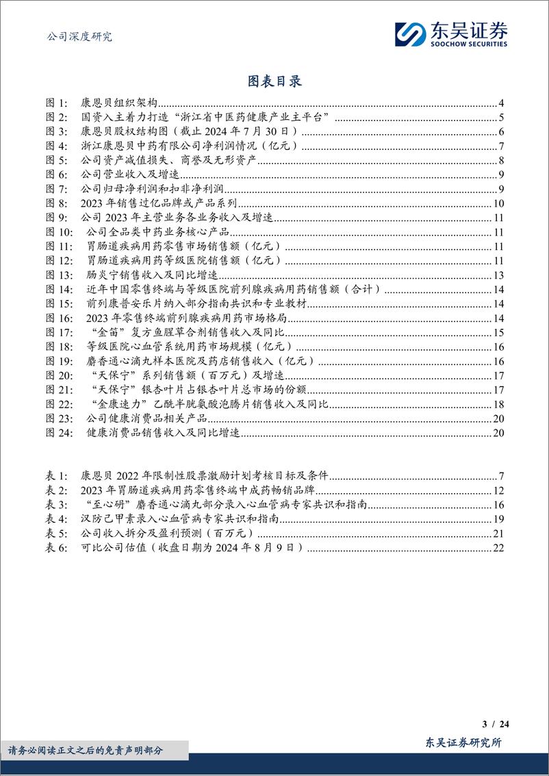 《康恩贝(600572)国资入主，聚焦主业，着力打造浙江省中医药健康产业主平台-240811-东吴证券-24页》 - 第3页预览图