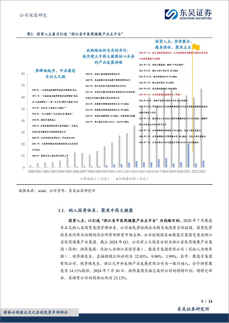 《康恩贝(600572)国资入主，聚焦主业，着力打造浙江省中医药健康产业主平台-240811-东吴证券-24页》 - 第5页预览图