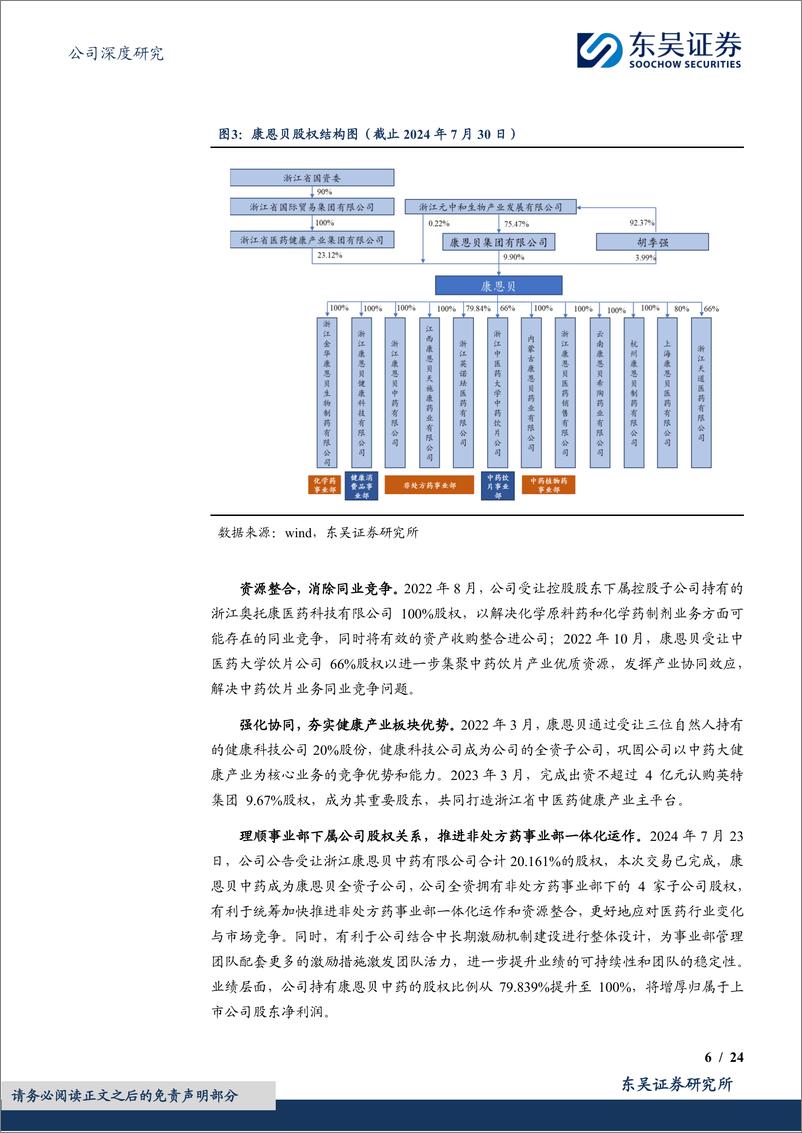 《康恩贝(600572)国资入主，聚焦主业，着力打造浙江省中医药健康产业主平台-240811-东吴证券-24页》 - 第6页预览图