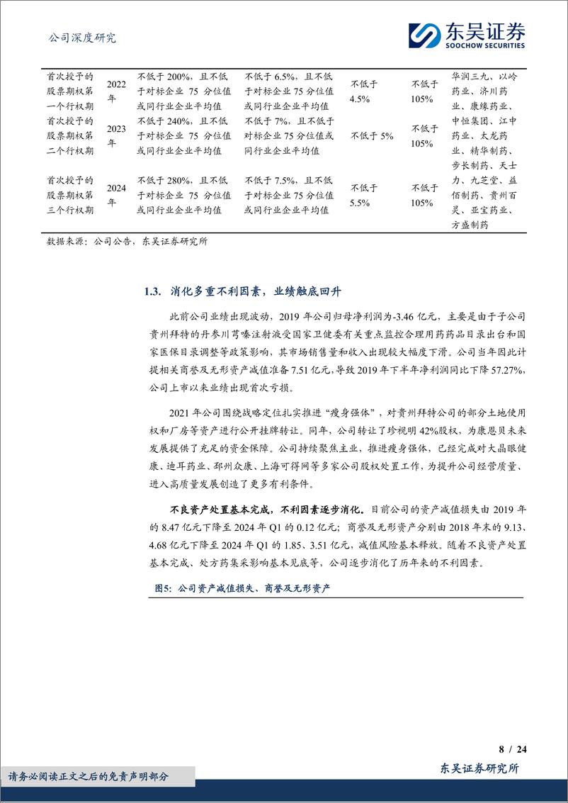 《康恩贝(600572)国资入主，聚焦主业，着力打造浙江省中医药健康产业主平台-240811-东吴证券-24页》 - 第8页预览图