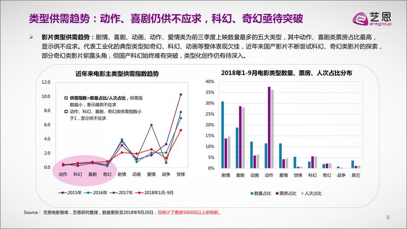 《2018前三季度电影内容景气及国庆档前瞻报告》523 - 第8页预览图