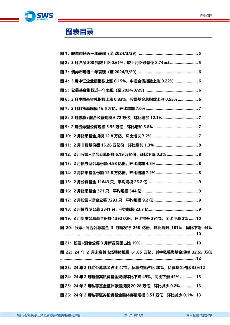 《证券行业资产与财富管理月报(24年2月)：权益公募规模反弹，新发基金环比大幅改善-240420-申万宏源-19页》 - 第3页预览图