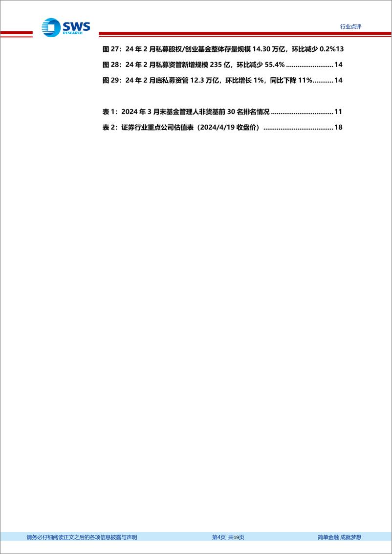 《证券行业资产与财富管理月报(24年2月)：权益公募规模反弹，新发基金环比大幅改善-240420-申万宏源-19页》 - 第4页预览图