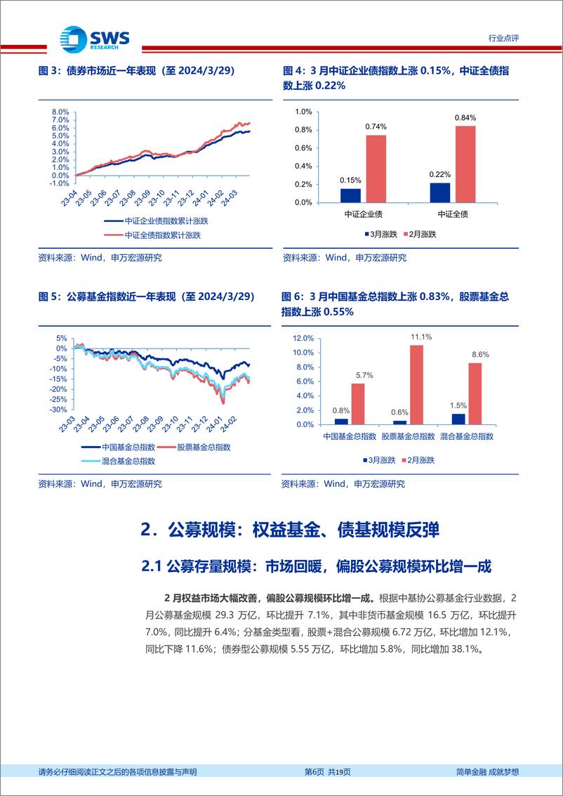 《证券行业资产与财富管理月报(24年2月)：权益公募规模反弹，新发基金环比大幅改善-240420-申万宏源-19页》 - 第6页预览图